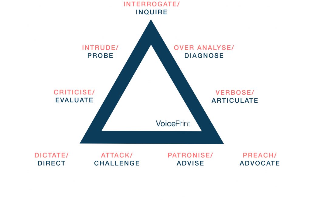 VoicePrint model negative effects of each voice