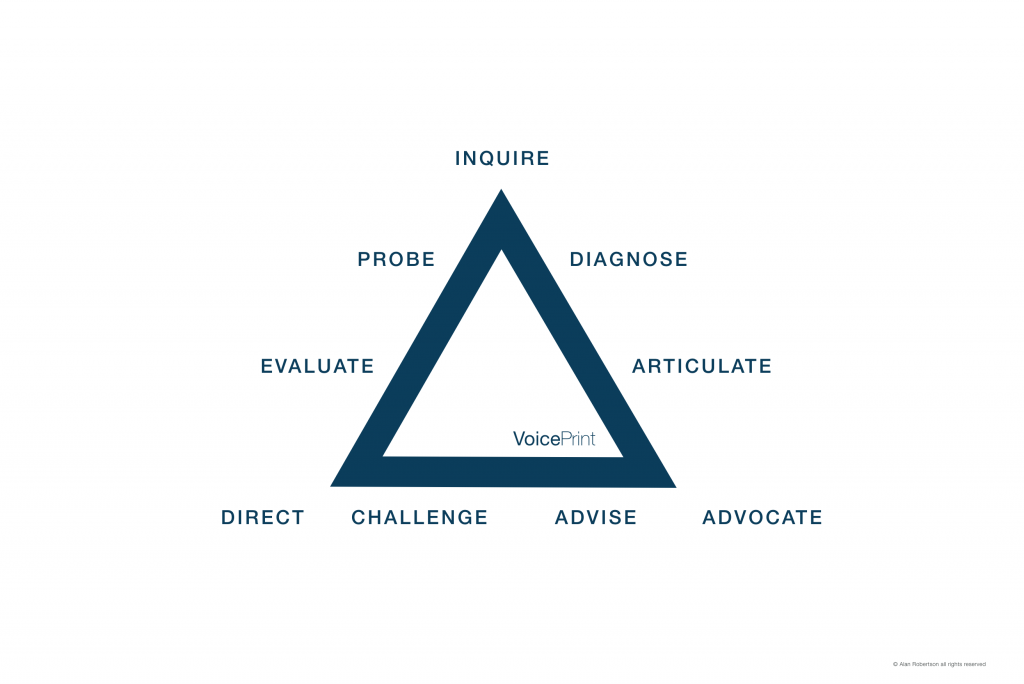 the VoicePrint model of talk