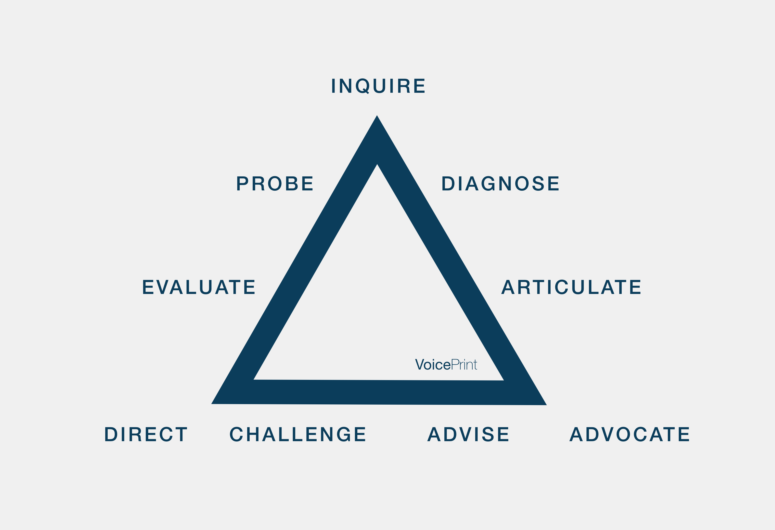 the VoicePrint model of talk